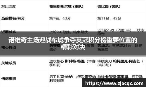 美嘉体育诺维奇主场迎战布城争夺英冠积分榜重要位置的精彩对决